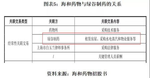 独家 海和药物员工数据 打架 电话电子邮箱雷同 实控人履历遭修改隐瞒,国泰君安如此履职尽责