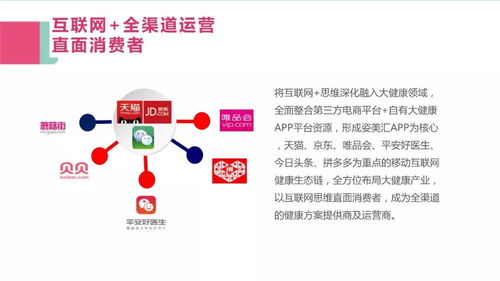 新消费 新行动 姿美堂集团副总裁金琥 健康产品新零售一一基于用户需求的电商与微信闭环系统