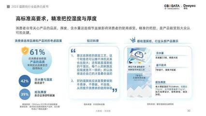 超七成消费者认可使用体验,湿厕纸或将引领品质用纸新风潮