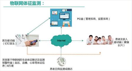 强职能 建机制 优保障 全面探索医共体模式下健康管理新路径