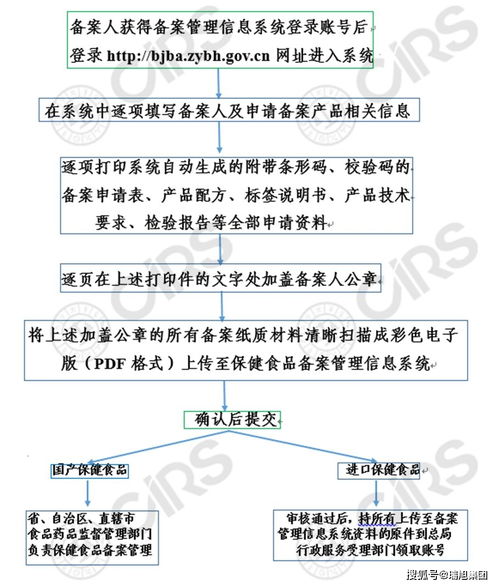 备案保健食品信息如何填报 最新解答