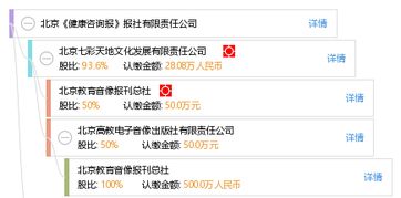 北京 健康咨询报 报社有限责任公司