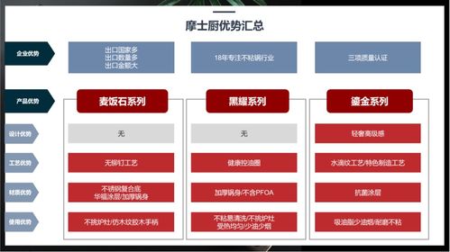 知名品牌咨询公司行舟品牌如何用3c定位模型,推导厨房用品品牌定位