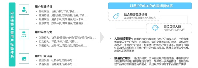 母婴行业发展趋势洞察报告--人口新形势下,互联网母婴市场迎来发展新机遇