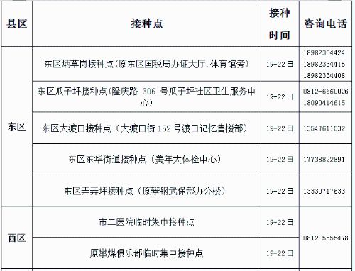 攀枝花人 这些地方可以接种疫苗 附咨询联系方式