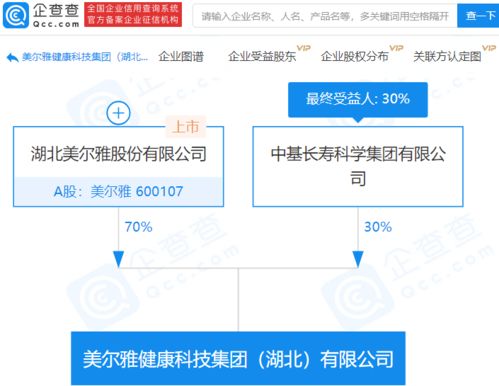 美尔雅参股成立健康科技新公司,持股70